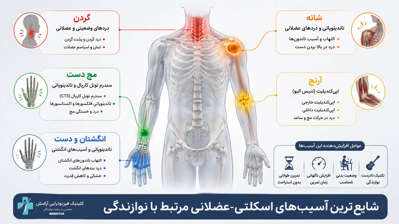 شایع ترین آسیبهای اسکلتی عضلانی نوازندگان